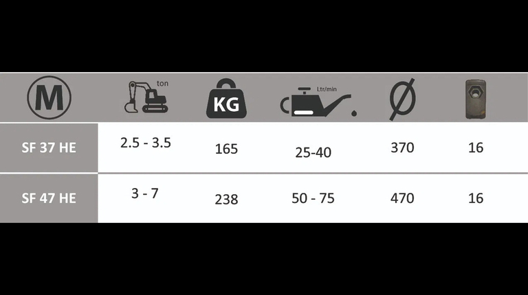 Boxer SF 37-47 HE Stubbenfräse